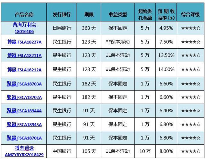 上海投资管理公司的行业景气度分析
