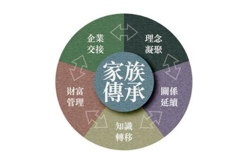 上海东方世贸：引领现代商务新潮流
