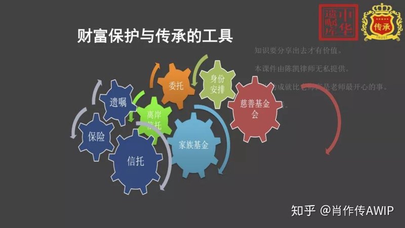 家族财富传承