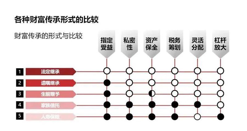 投资管理行业动态浅析
