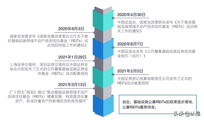 洞察财行投资市场 新动态带来新机遇