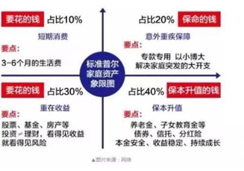 解读行业新趋势：投资管理迎来数字化转型